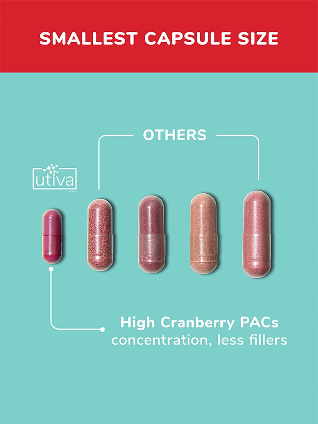 Cranberry PACs Supplement